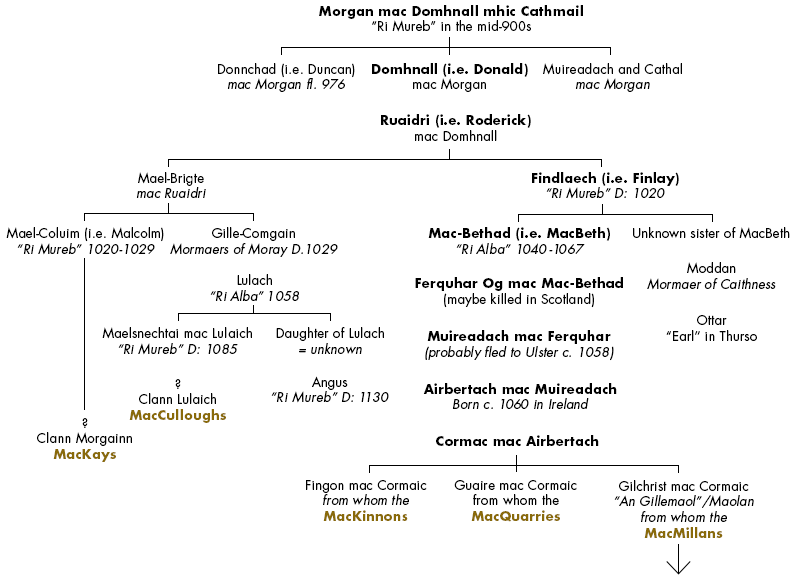 lineage for mac